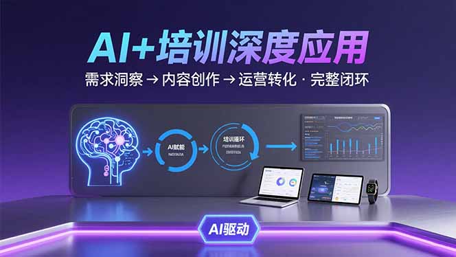 AI技术+培训领域深度应用：需求洞察-内容创作-运营转化  的完整闭环-chywc