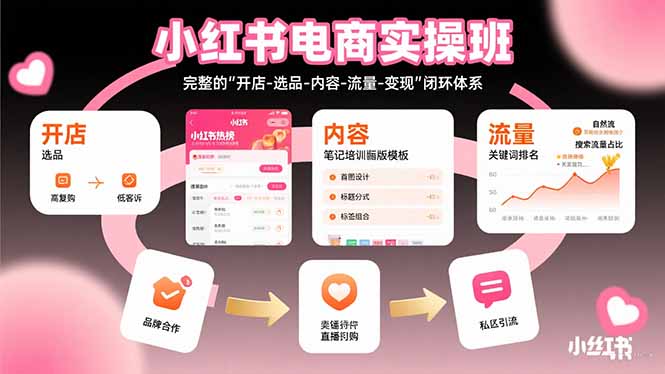 小红书电商实操班：完整的”开店-选品-内容-流量-变现”闭环体系-chywc