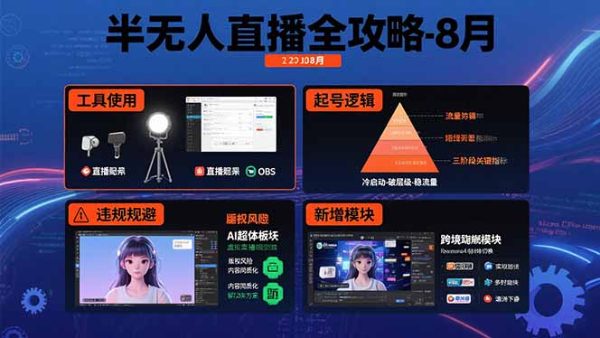 半无人直播全攻略-8月：工具使用+起号逻辑+违规规避,新增AI超体与跨境模块-chywc