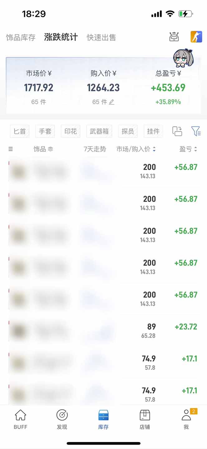 图片[2]-2025网易buff搬砖，一周操作2小时，收入1600+-chywc