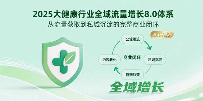2025大健康行业全域流量增长8.0体系，从流量获取到私域沉淀的完整商业闭环-chywc