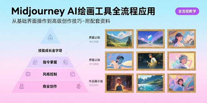 Midjourney AI绘画工具全流程应用，从基础界面操作到高级创作-附配套资料-chywc