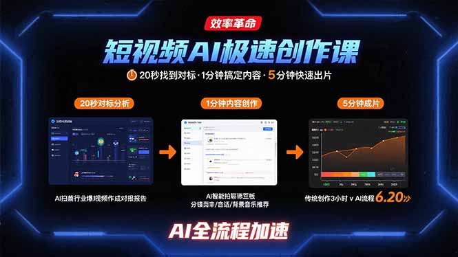 短视频AI极速创作课：20秒找到对标，1分钟搞定内容创作，5分钟快速出片-chywc