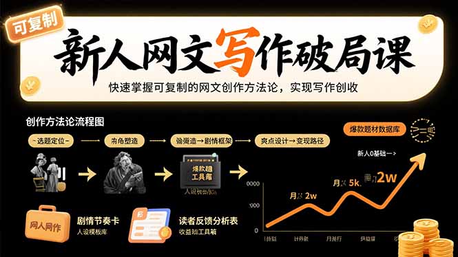 新人网文写作破局课：快速掌握可复制的网文创作方法论，实现写作创收-chywc