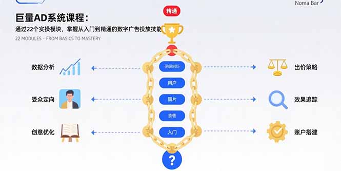 巨量AD系统课程：通过22个实操模块，掌握从入门到精通的数字广告投放技能-chywc