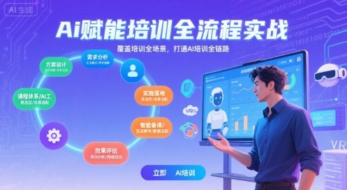 AI赋能培训全流程实站，覆盖培训全场景，打通 Al培训全链路-chywc