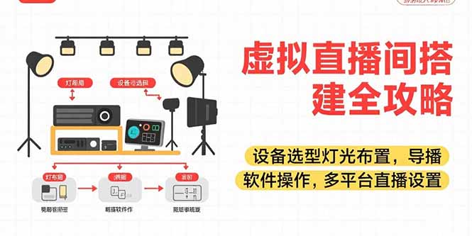 虚拟直播间搭建全攻略，设备选型灯光布置，导播软件操作，多平台直播设置-chywc