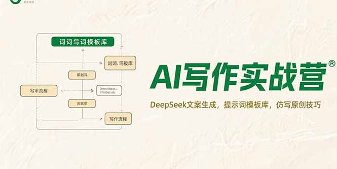 AI写作实战营，DeepSeek文案生成，提示词模板库，仿写原创技巧-chywc