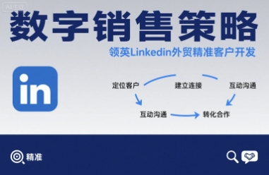 数字销售策略领英LinkedIn外贸精准客户开发-chywc