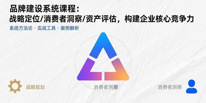 品牌建设系统课程：战略定位/消费者洞察/资产评估，构建企业核心竞争力-chywc