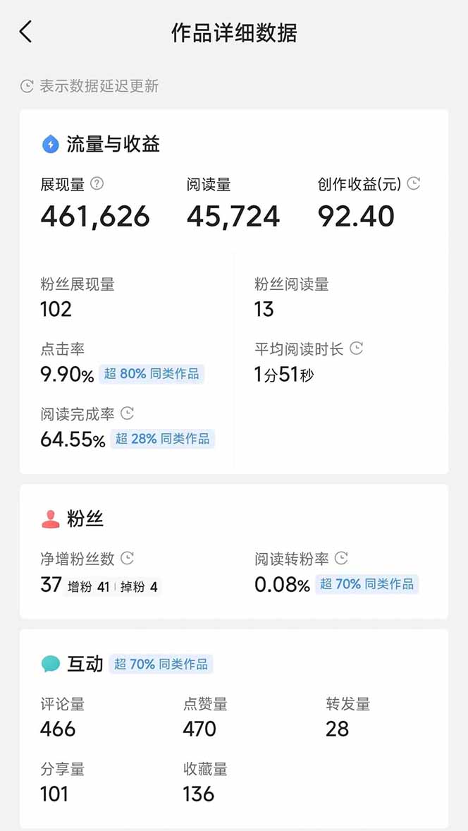 图片[3]-头条号托管躺赚项目，长期稳定，可做五年，每天十分钟，收益几百块-chywc