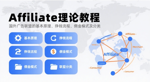 Affiliate理论教程，国外广告联盟的基本原理、挣钱流程、佣金模式及分类-chywc