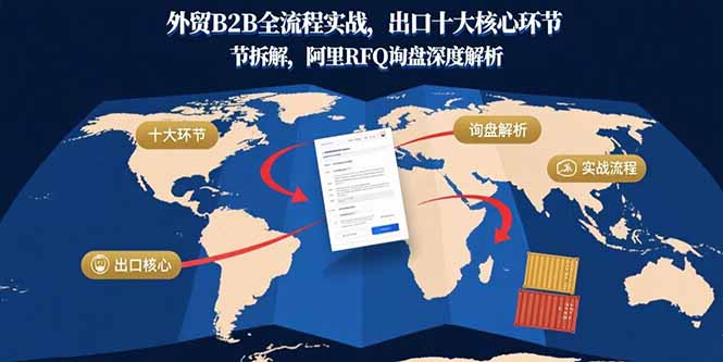 外贸B2B全流程实战，出口十大核心环节拆解，阿里RFQ询盘深度解析-chywc