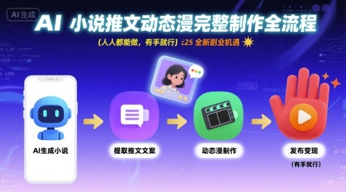 AI小说推文动态漫完整制作全流程，人人都能做，有手就行，全新副业机遇-chywc