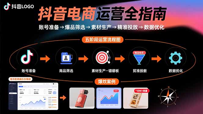 抖音电商运营全指南：账号准备→爆品筛选→素材生产→精准投放→数据优化-chywc