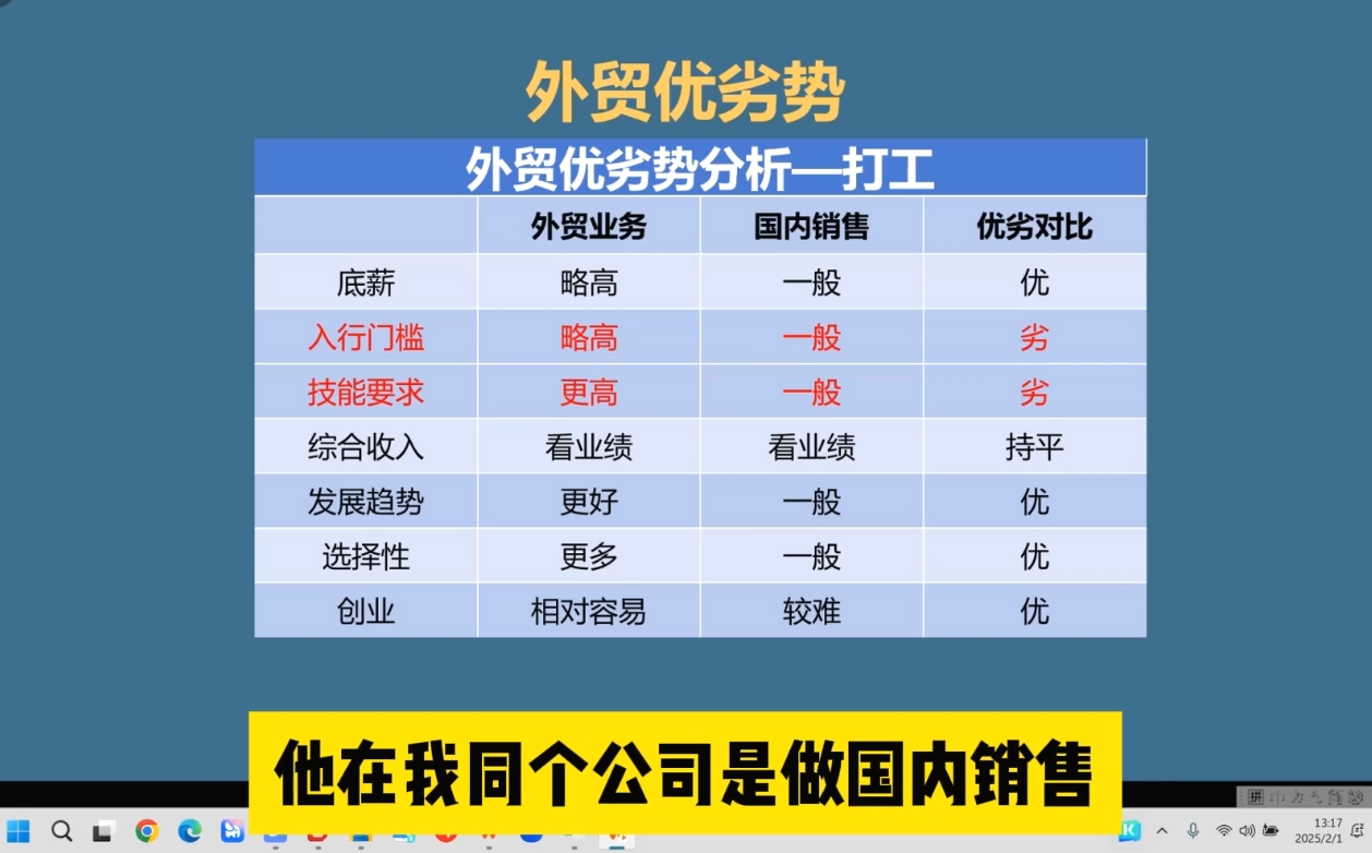 Toby老师·2025外贸创业全攻略-chywc