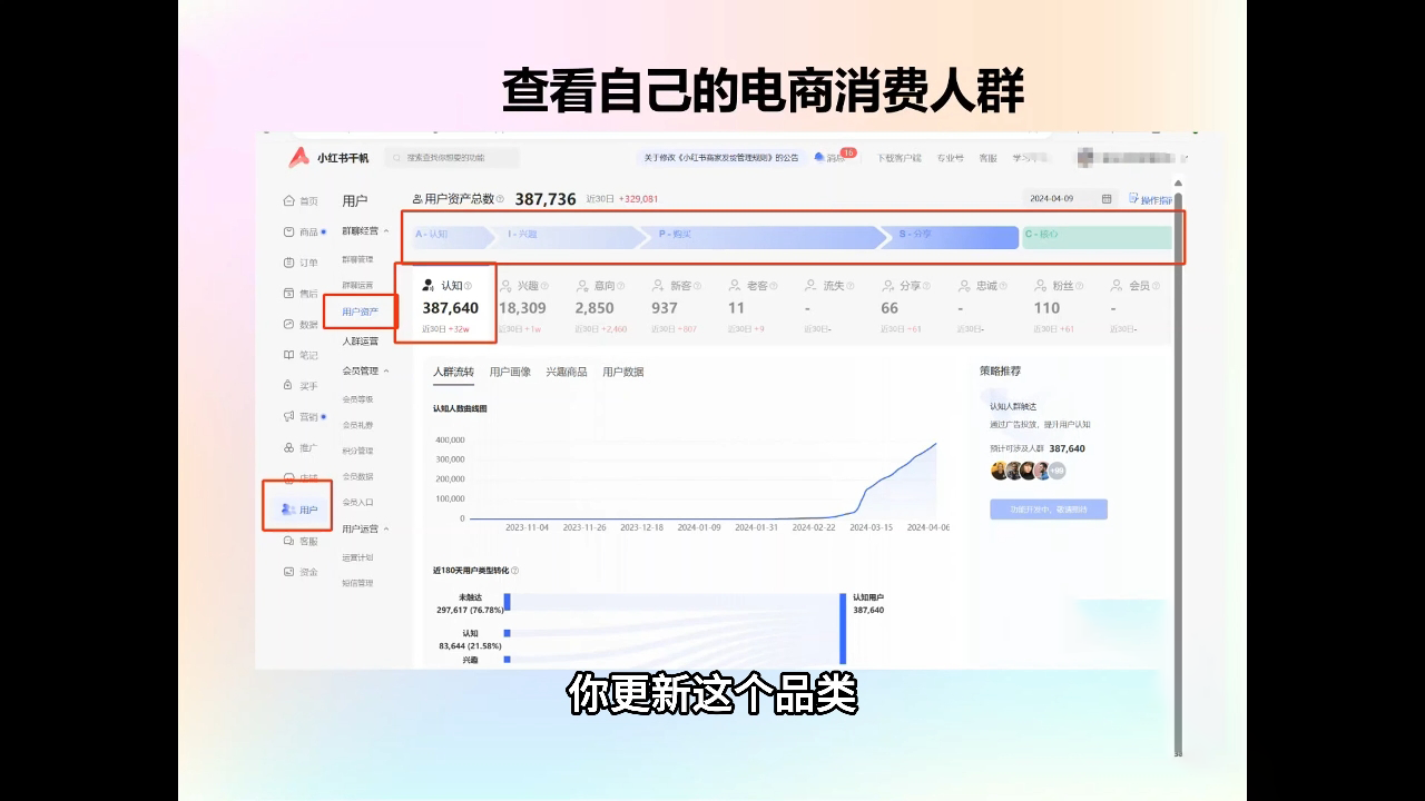 抖影团·小红书电商精品大全课-chywc
