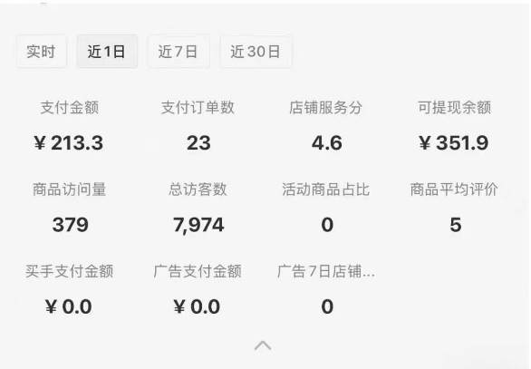 图片[1]-小红书虚拟店铺攻略，开店-上架-全自动发货出售学科虚拟资料完整流程-chywc
