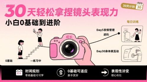 30天轻松拿捏镜头表现力，小白0基础到进阶-chywc