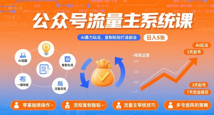 公众号流量主系统课，AI暴力玩法，复制粘贴打造副业，日入5张 +【附工具指令】-chywc