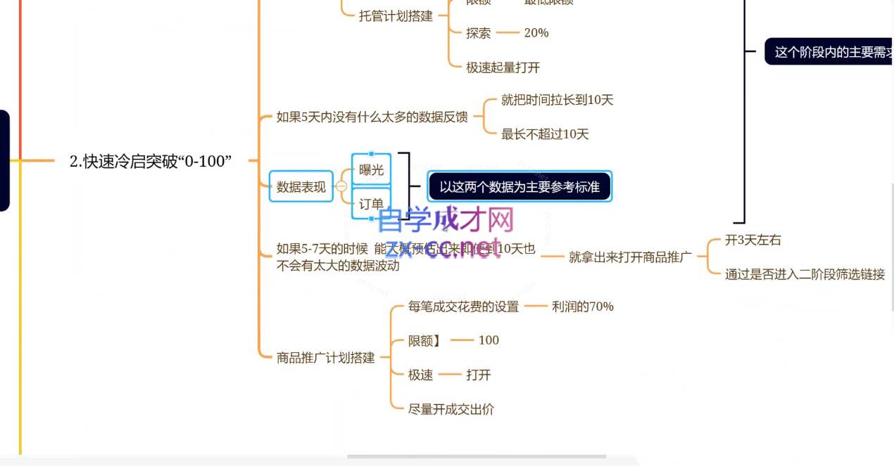 老陶电商·拼多多+抖音小店无货源开店(更新25年1月)-chywc