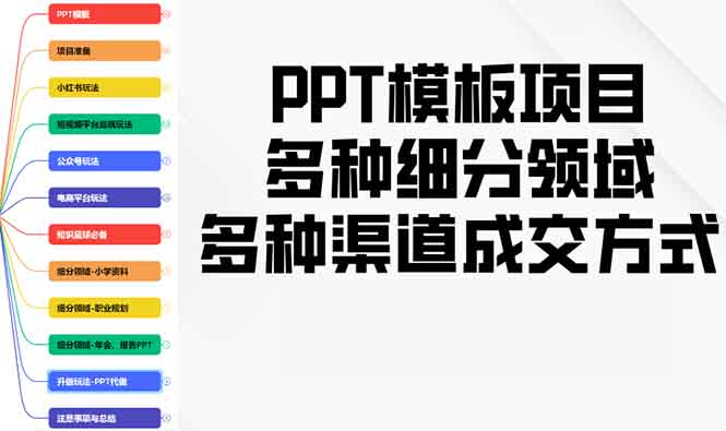 PPT模板项目，多种细分领域，多种渠道成交方式，实操教学-chywc
