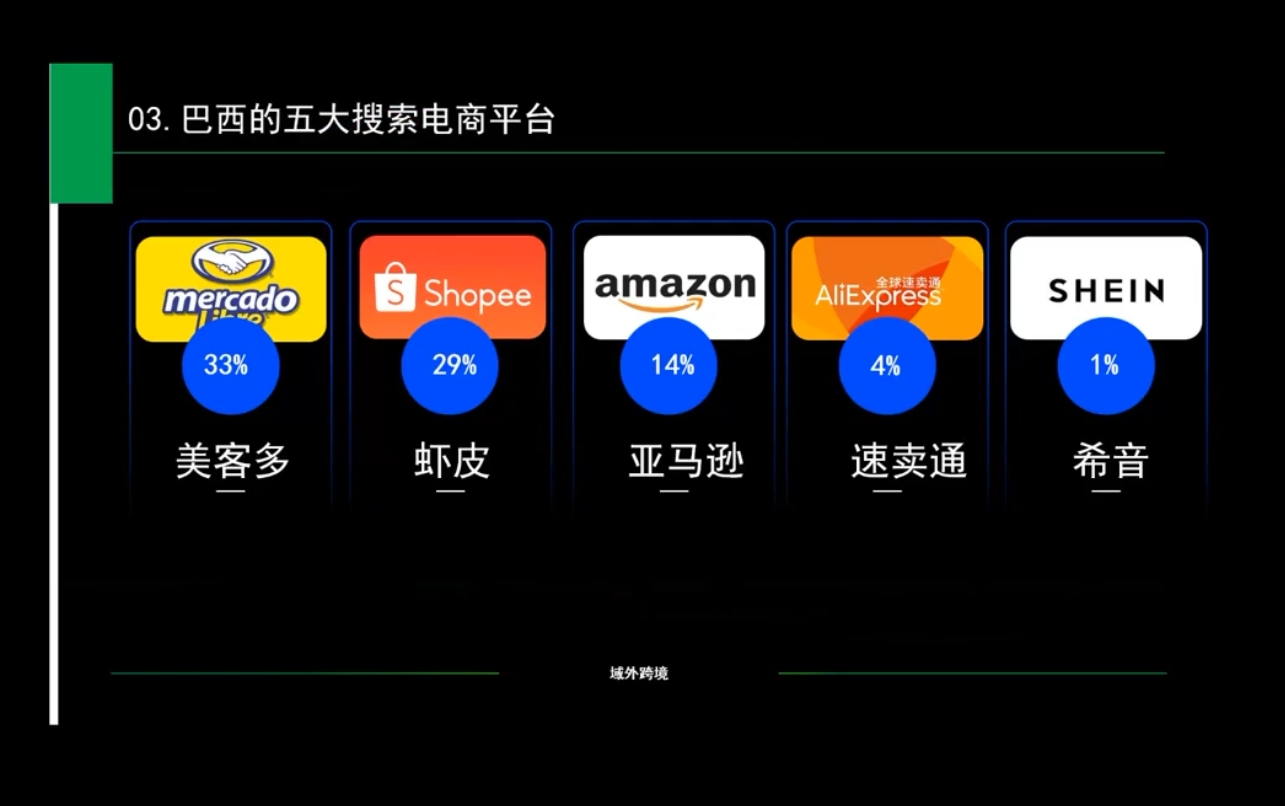 白龙老师·亚马逊运营实战课程-chywc