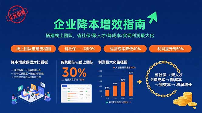 企业降本增效指南：搭建线上团队，省社保/聚人才/降成本/实现利润最大化-chywc