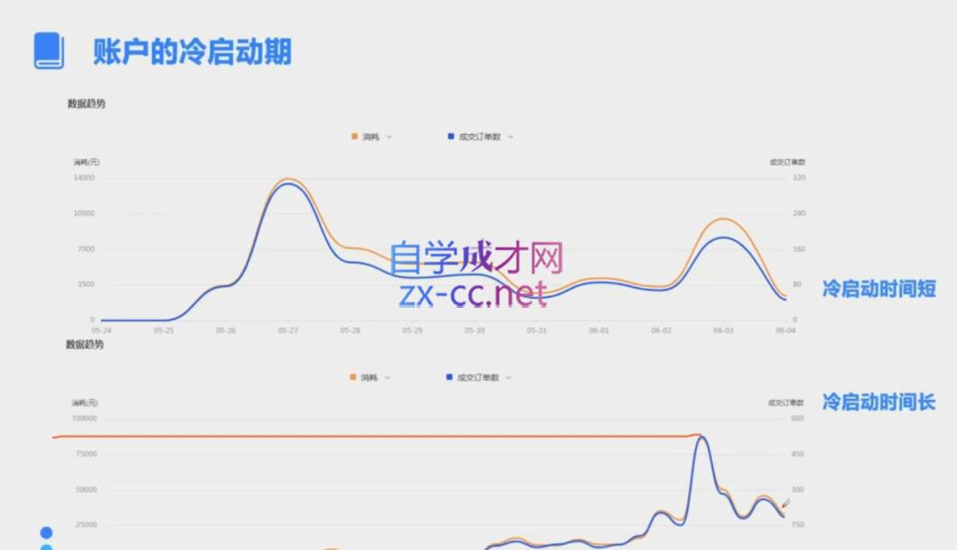 柯南·信息流效果提升训练营(更新12月)-chywc