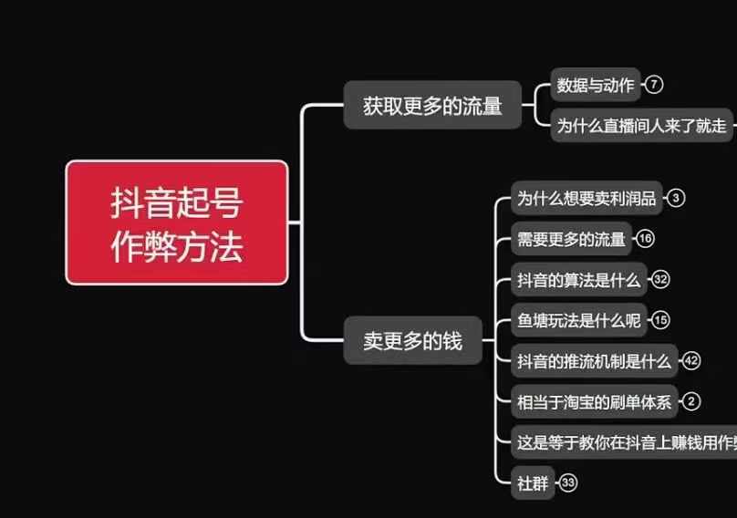 古木抖音起号作弊方法鱼塘起号，获取更多流量，卖更多的钱-chywc