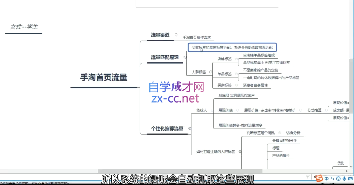 白凤电商·淘系运营21天速成班(更新11月)-chywc