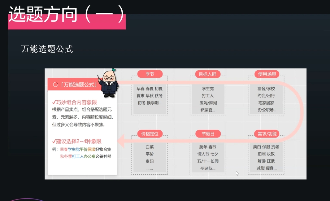 壹壹老师·小红书博主爆粉变现课-chywc