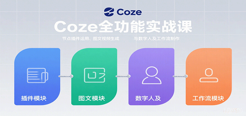 Coze全功能实战课：节点插件运用、图文视频生成与数字人及工作流制作-chywc