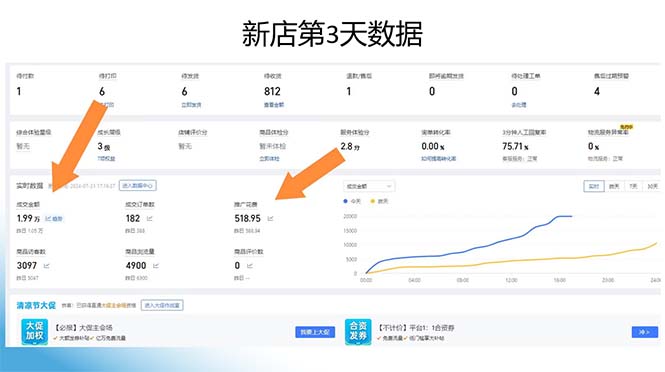 图片[1]-拼多多最新合作日入4000+两天销量过百单，无学费、老运营代操作、小白福利-chywc