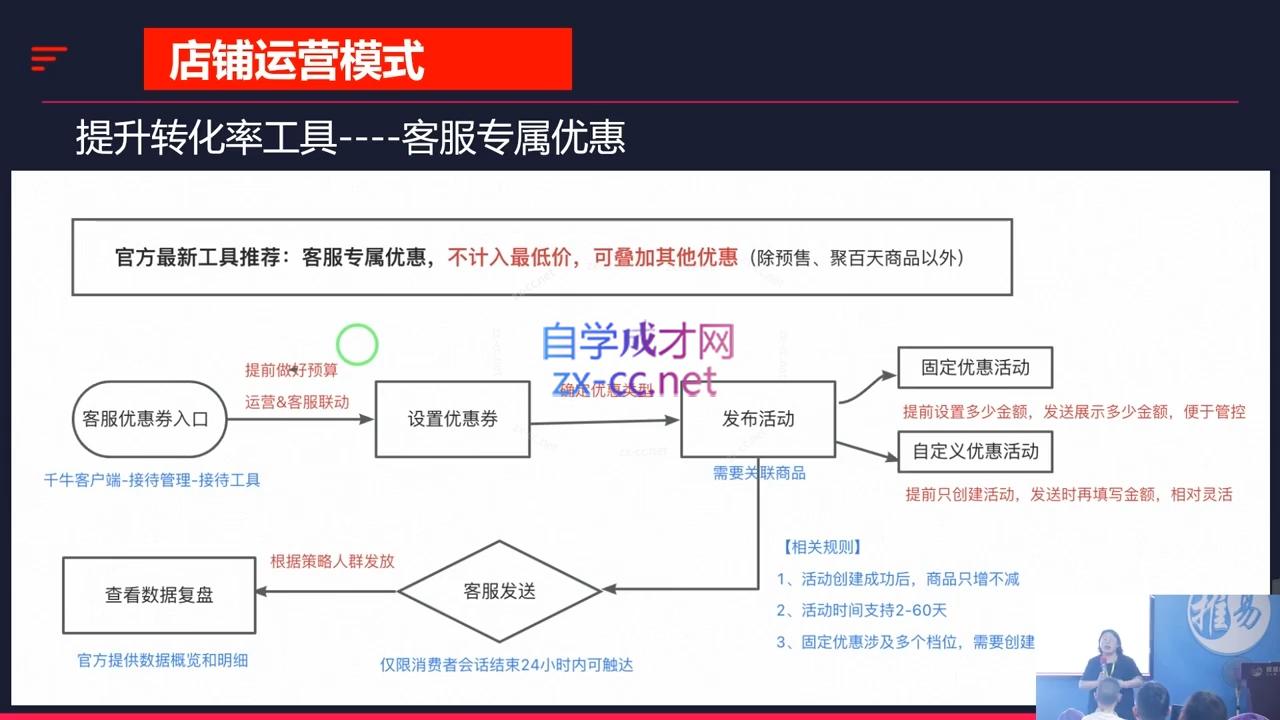 推易·2024淘宝运营现场录制课(更新10月)-chywc