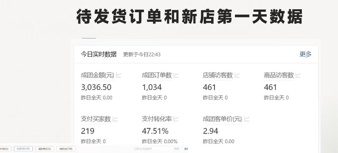图片[1]-拼多多-合作开店日入4000+两天销量过百单，无学费、老运营教操作、小白…-chywc