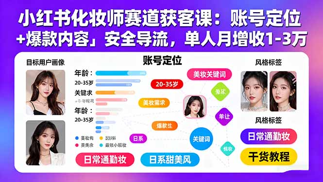 小红书化妆师赛道获客课：账号定位＋爆款内容＋安全导流，单人月增收1-3万-chywc