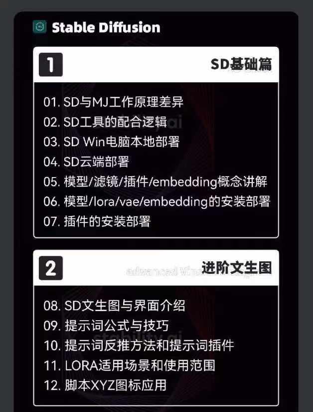 图片[3]-2024-AIGC人工智能零基础到进阶，GPT+MJ+SD商业技术落地(78节-chywc