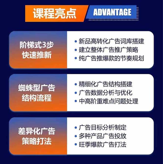图片[1]-亚马逊爆款广告训练营：掌握关键词库搭建方法，优化广告数据提升旺季销量-chywc