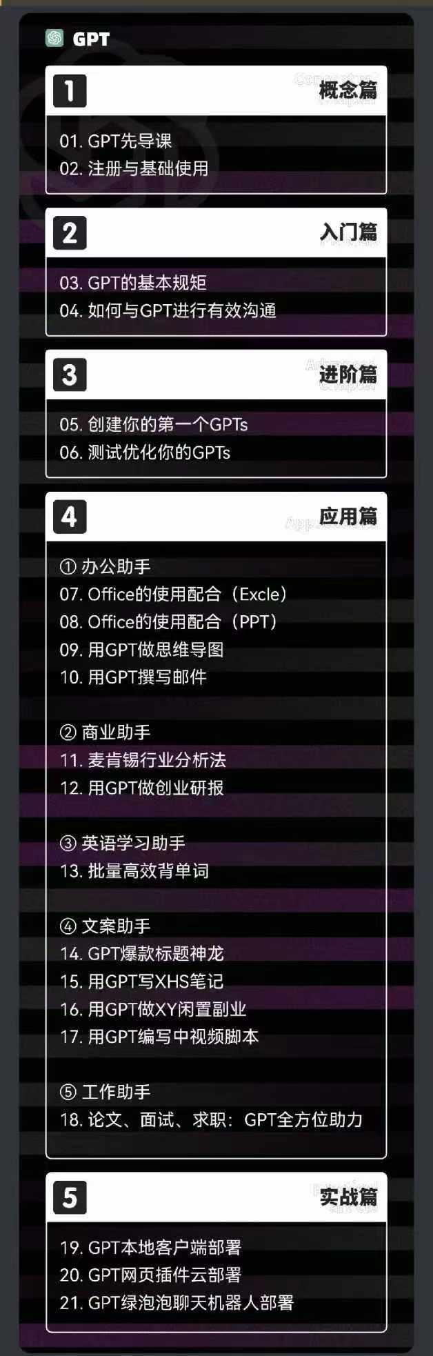 图片[1]-2024-AIGC人工智能零基础到进阶，GPT+MJ+SD商业技术落地(78节-chywc