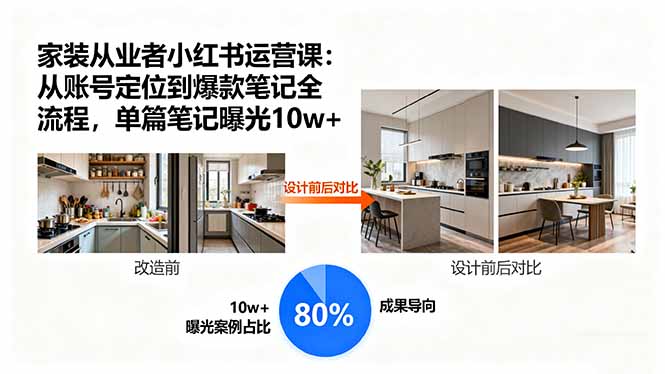 家装从业者小红书运营课：从账号定位到爆款笔记全流程，单篇笔记曝光10w+-chywc