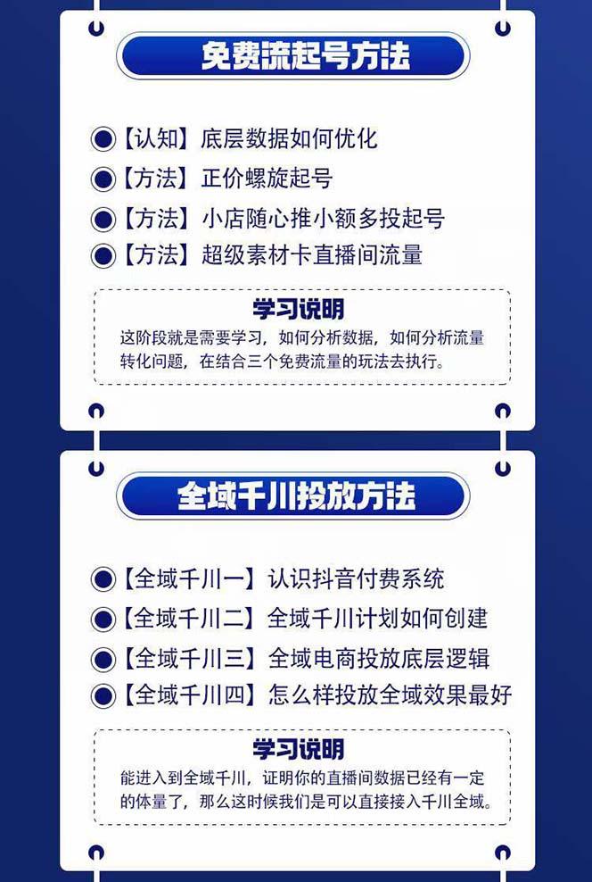 图片[1]-全域电商-粗暴玩法课：10亿销售经验干货分享！定位/免费起号/千川投流-chywc