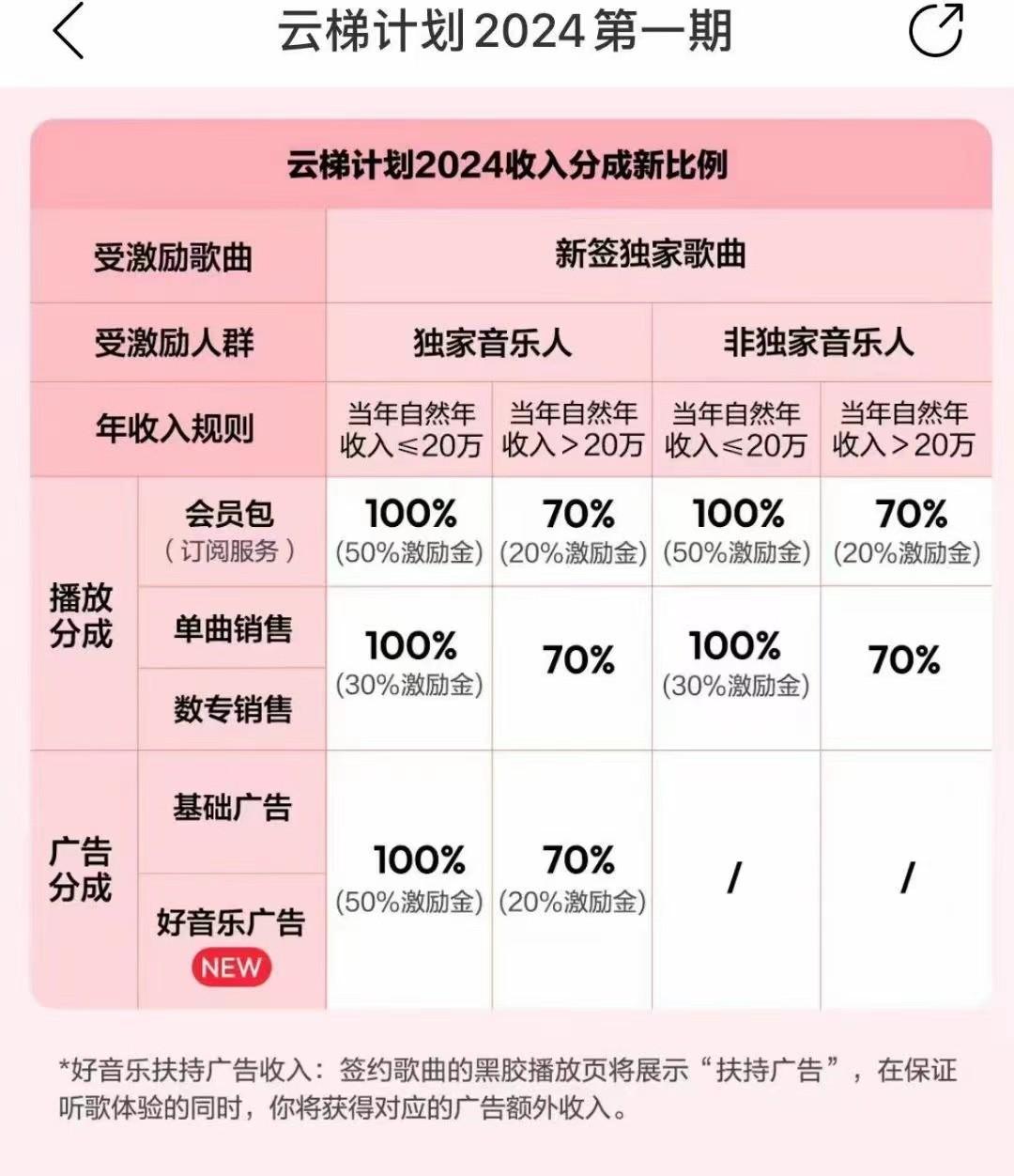图片[3]-2024网易云云梯计划 单机日300+ 无脑月入5000+-chywc