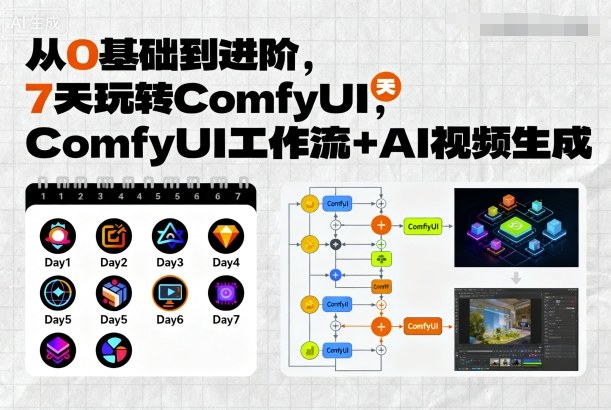 从0基础到进阶，7天玩转ComfyUI，Comfyui工作流+AI视频生成-chywc