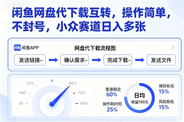 闲鱼网盘代下载互转，操作简单，不封号，小众赛道日入多张-chywc