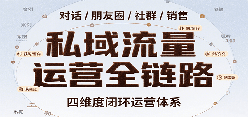 私域流量运营全链路，开场对话设计、朋友圈运营、社群管理、一对一销售SOP-chywc