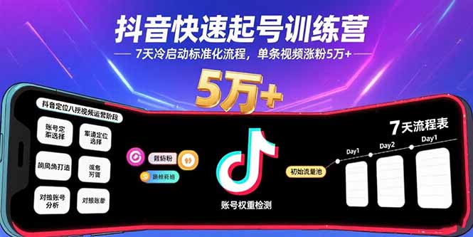 抖音快速起号训练营，7天冷启动标准化流程，单条视频涨粉5万+-chywc