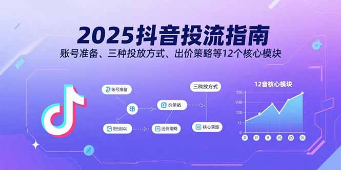 2025抖音投流指南，账号准备、三种投放方式、出价策略等12个核心模块-chywc