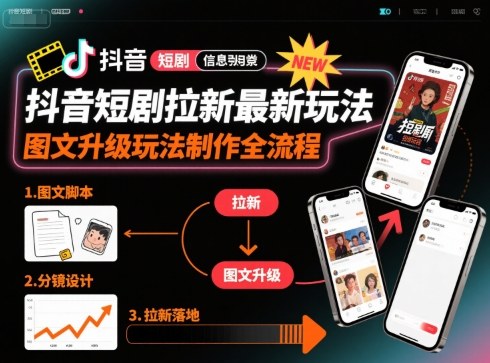 抖音短剧拉新最新玩法之图文升级玩法制作全流程，操作简单，0粉可做-chywc