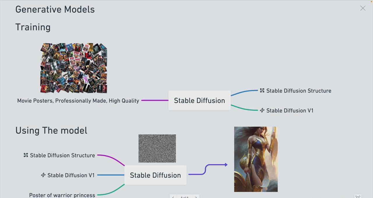 图片[1]-Stable Diffusion 101：构建 AI 艺术的初学者指南教程-16节课-中英字幕-chywc
